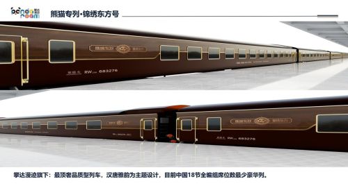 Panda Trail: Themed Tourist Trains in Xinjiang and Southwest China (2027)