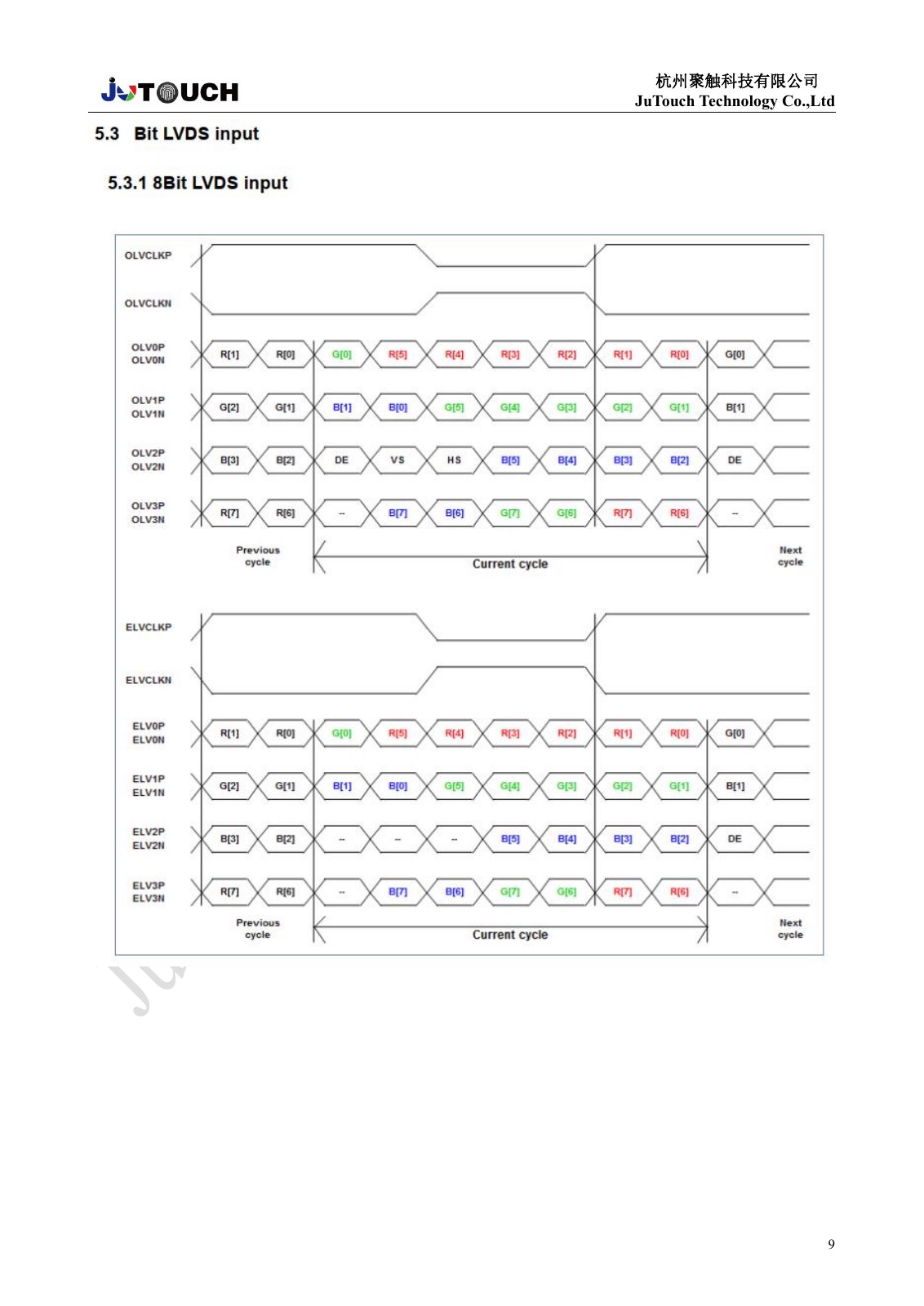 Original 8-bit odd and even LVDS mapping diagram