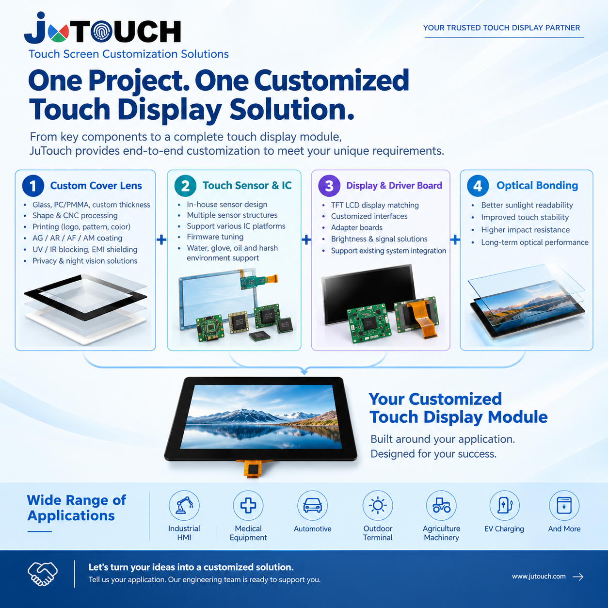 One Project. One Customized Touch Display Solution.