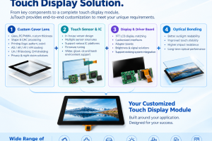 One Project. One Customized Touch Display Solution.
