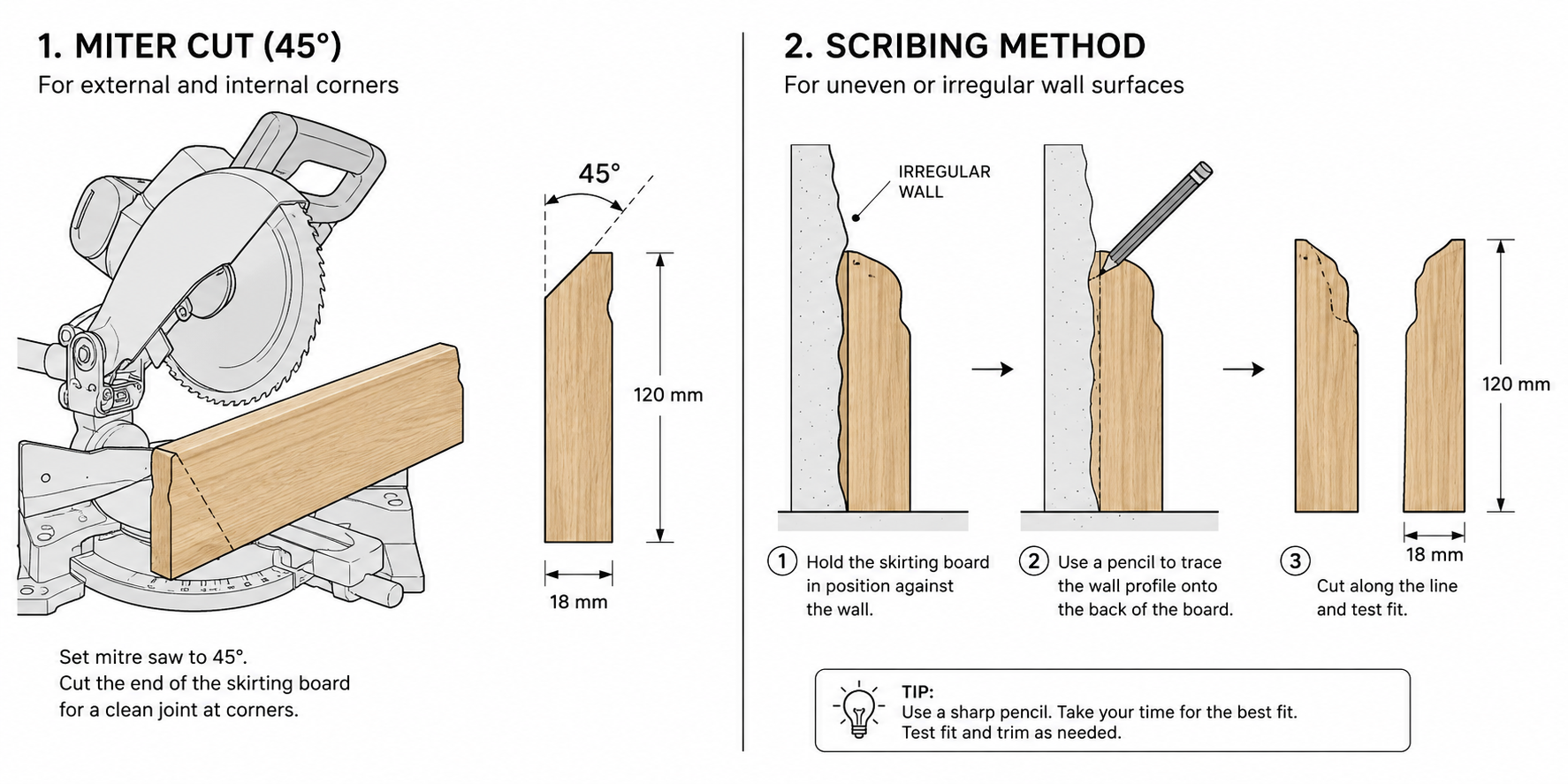 Installation Diagram 1 – Cutting Method