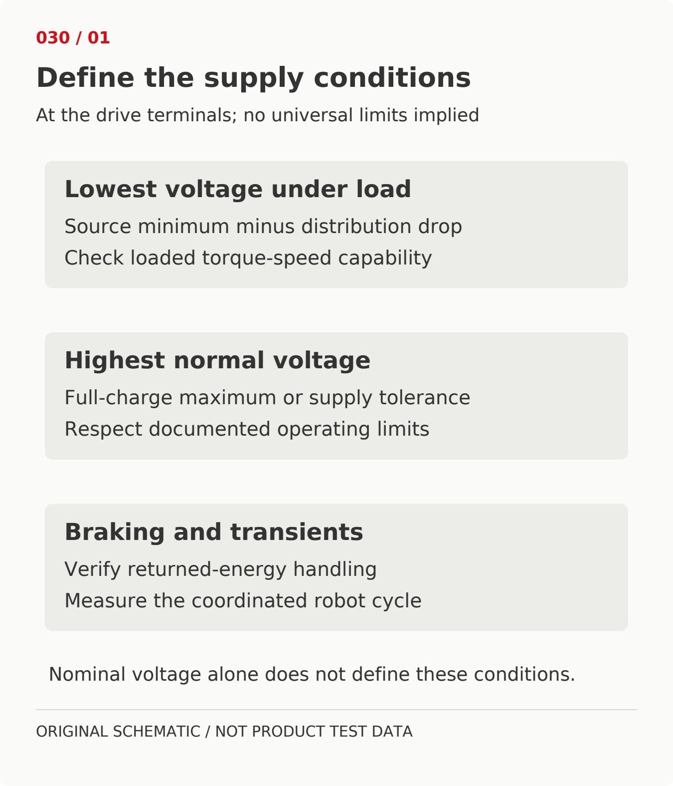 Original DC robot selection diagram showing minimum loaded voltage, highest normal voltage and braking or transient conditions to establish at the drive terminals.