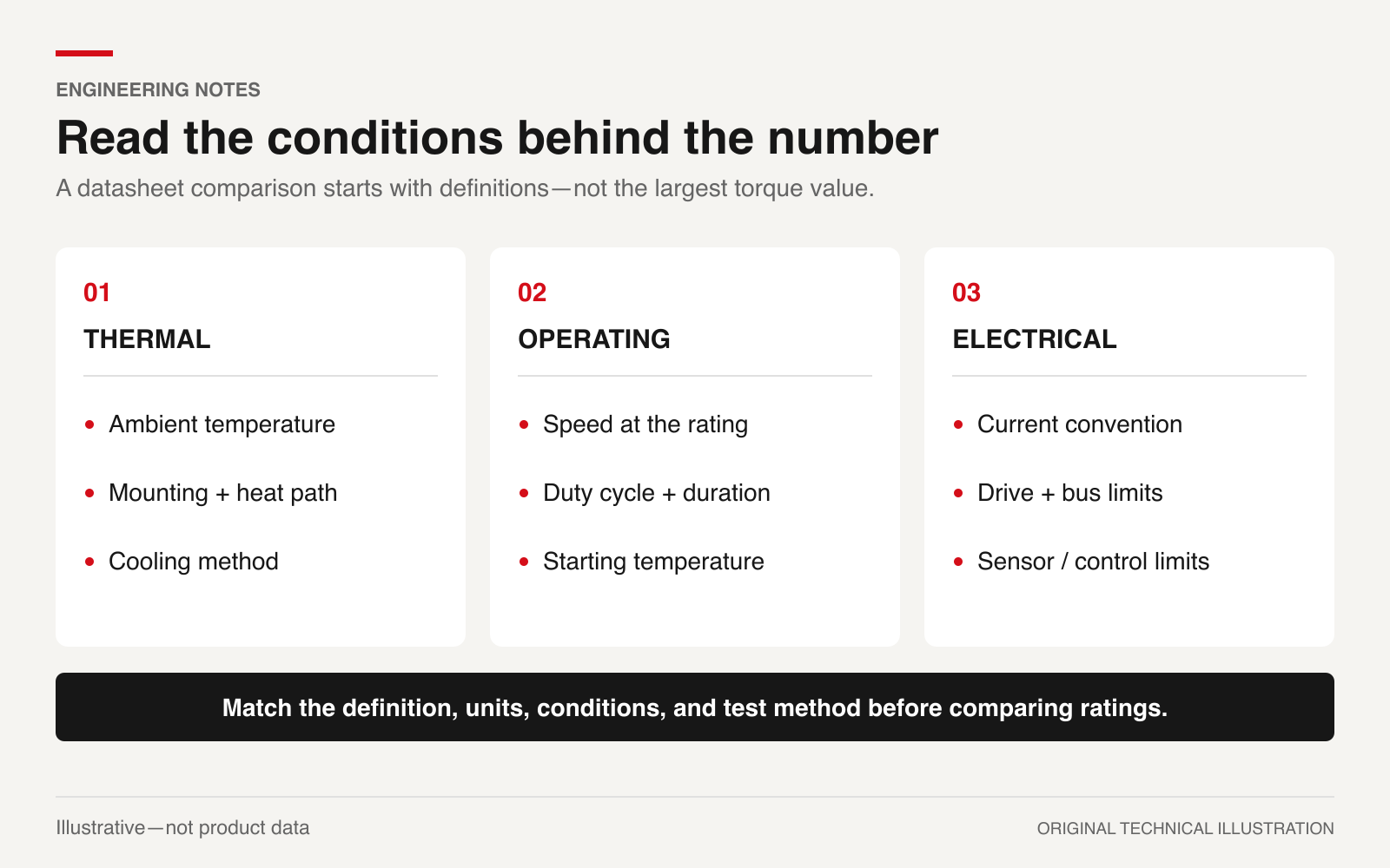 Three groups of conditions to compare in motor torque ratings: thermal, operating and electrical