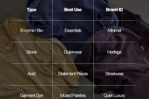 Acid Wash vs Enzyme Wash: A Guide for Streetwear Brands