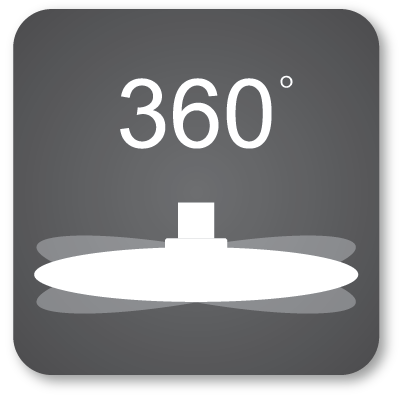 360 rotation