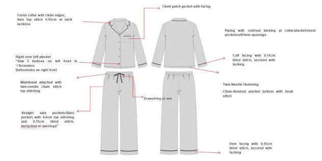 Technical drawing of a custom pajama set with annotated collar, placket, waistband, pocket, cuff and hem construction details