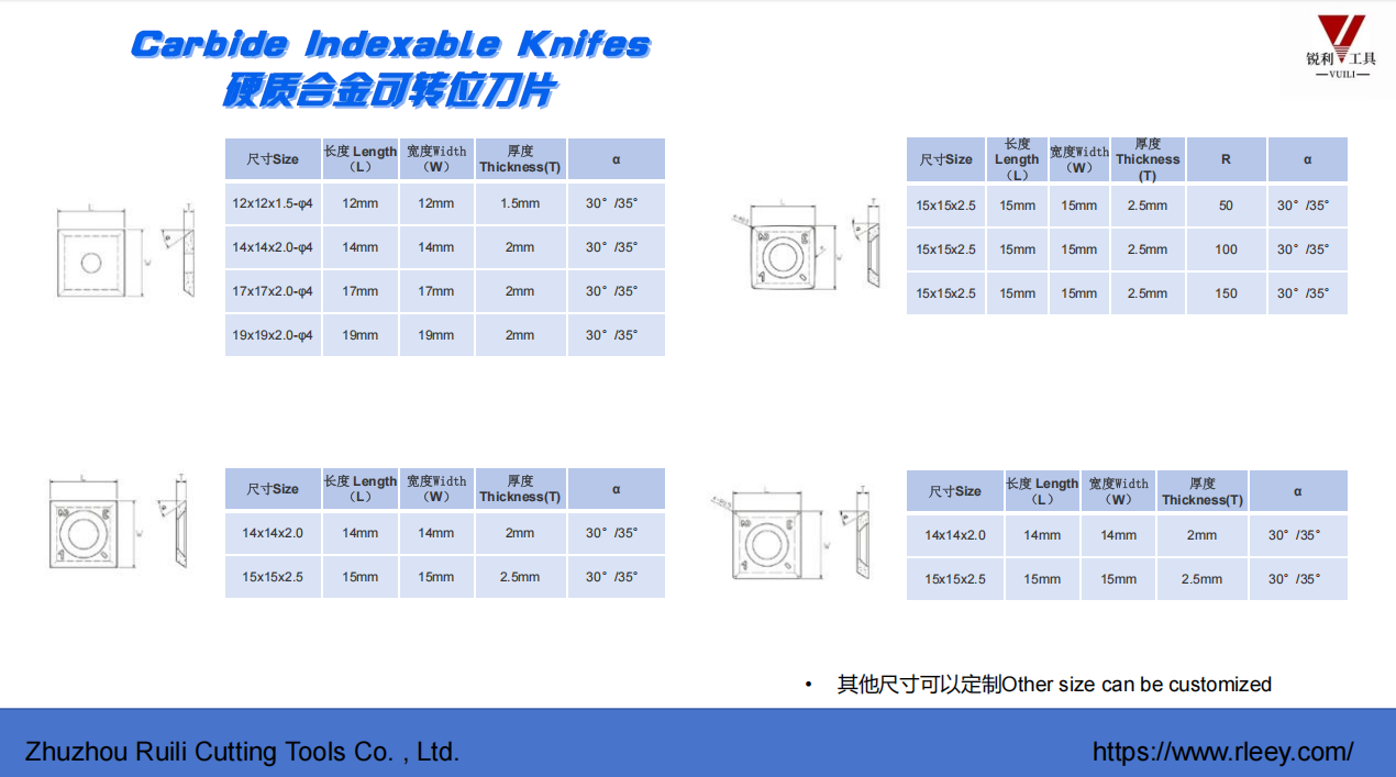 carbide blade size 02
