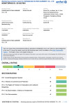 amfori Social Audit for Manufacturing – Overall Rating B