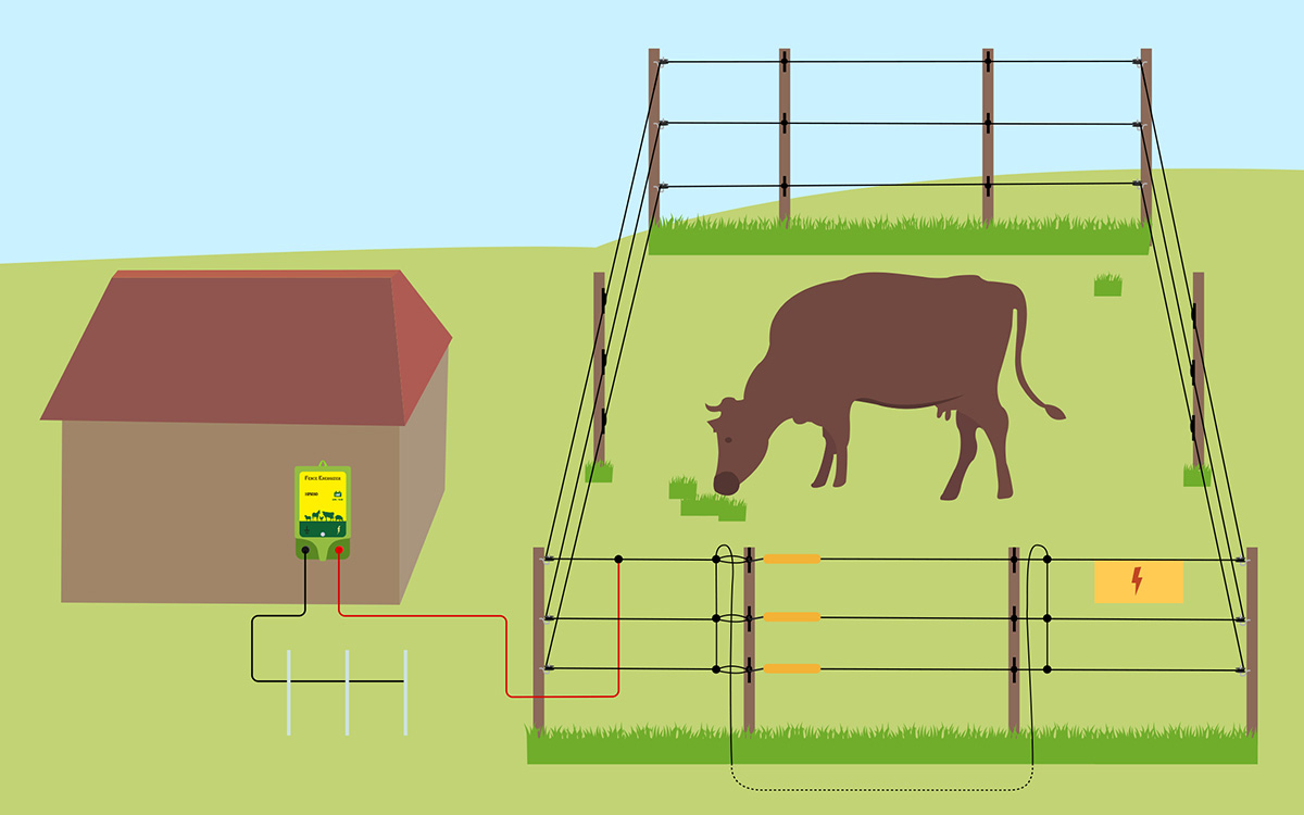 Troubleshooting A Livestock Electric Fence - Livin Spaces