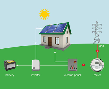 Custom Lithium Battery Storage System R&D Expert | RENON POWER