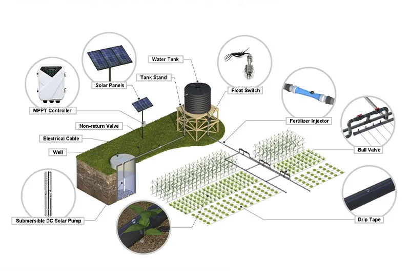 Advantages of Solar Submersible Pump Kits