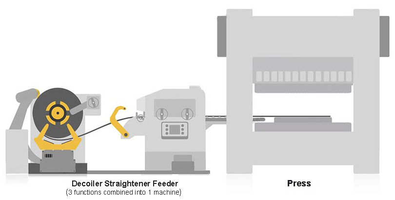 Alimentador de alisador desbobinador funciona com máquina de prensa tipo manivela dupla