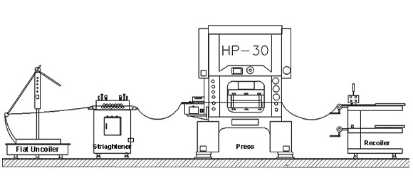 A linha de estampagem pequena 2 é composta por alimentador plano + alisador + alimentador de pinça + prensa + linha de produção de estampagem de retrocesso.