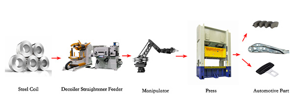 Linha de produção composta por alimentador de alisador desbobinador, máquina de transferência e prensa