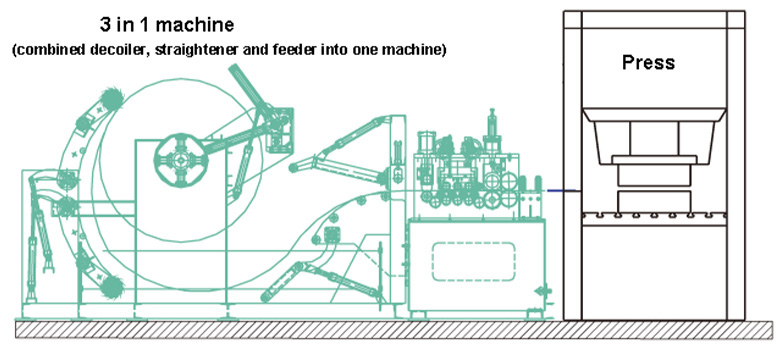 Decoiler straightener feeder line composes of Decoiler straightenerfeeder and press machine.
