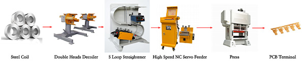 Hardware stamping line composes of double head decoiler/uncoiler, servo feeder and press machine