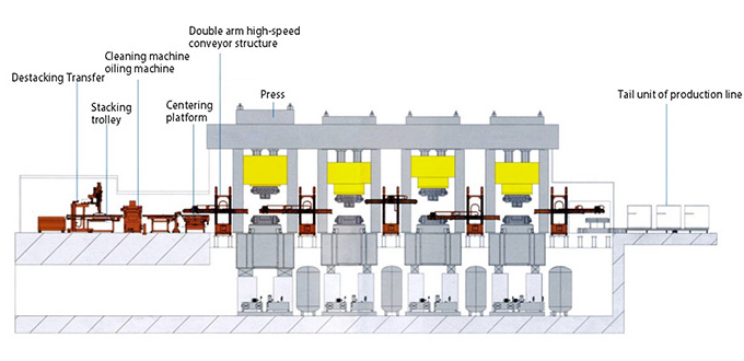 Two arms Flexible Production Line