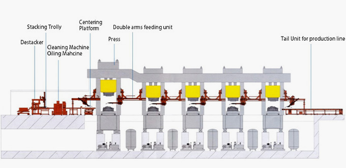 Single arm rapid series stamping production line
