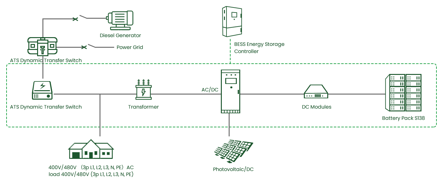 Diagrama esquemático del sistema de almacenamiento de energía del contenedor.