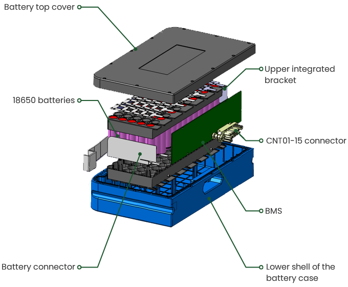 Solución de diseño general del paquete de baterías de litio E-lary