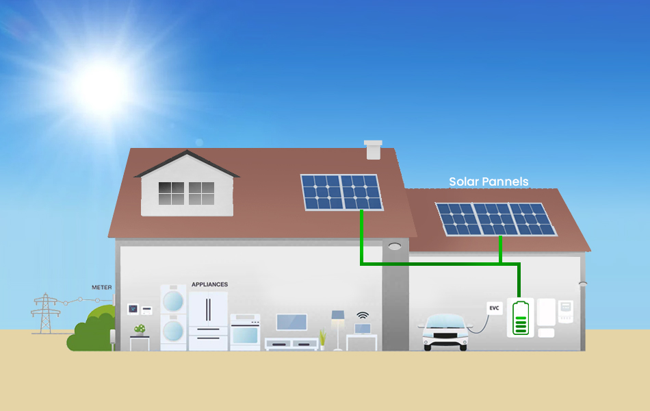 So funktioniert ein Solar-Heimspeichersystem
