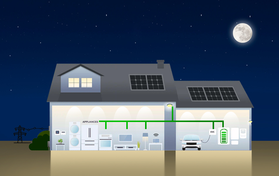 Cómo funciona un sistema de almacenamiento solar en el hogar