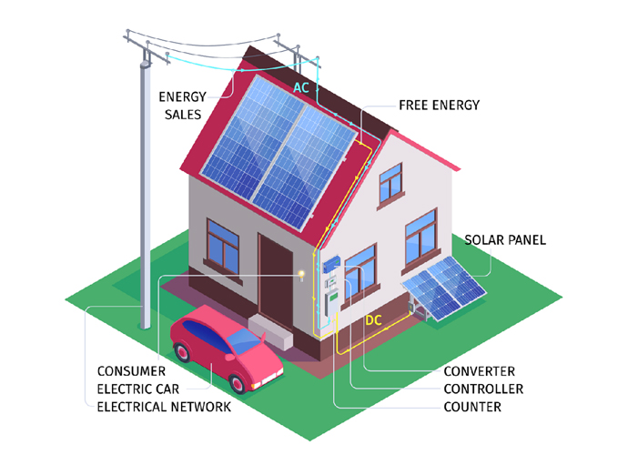 Cómo funciona un sistema de almacenamiento solar en el hogar