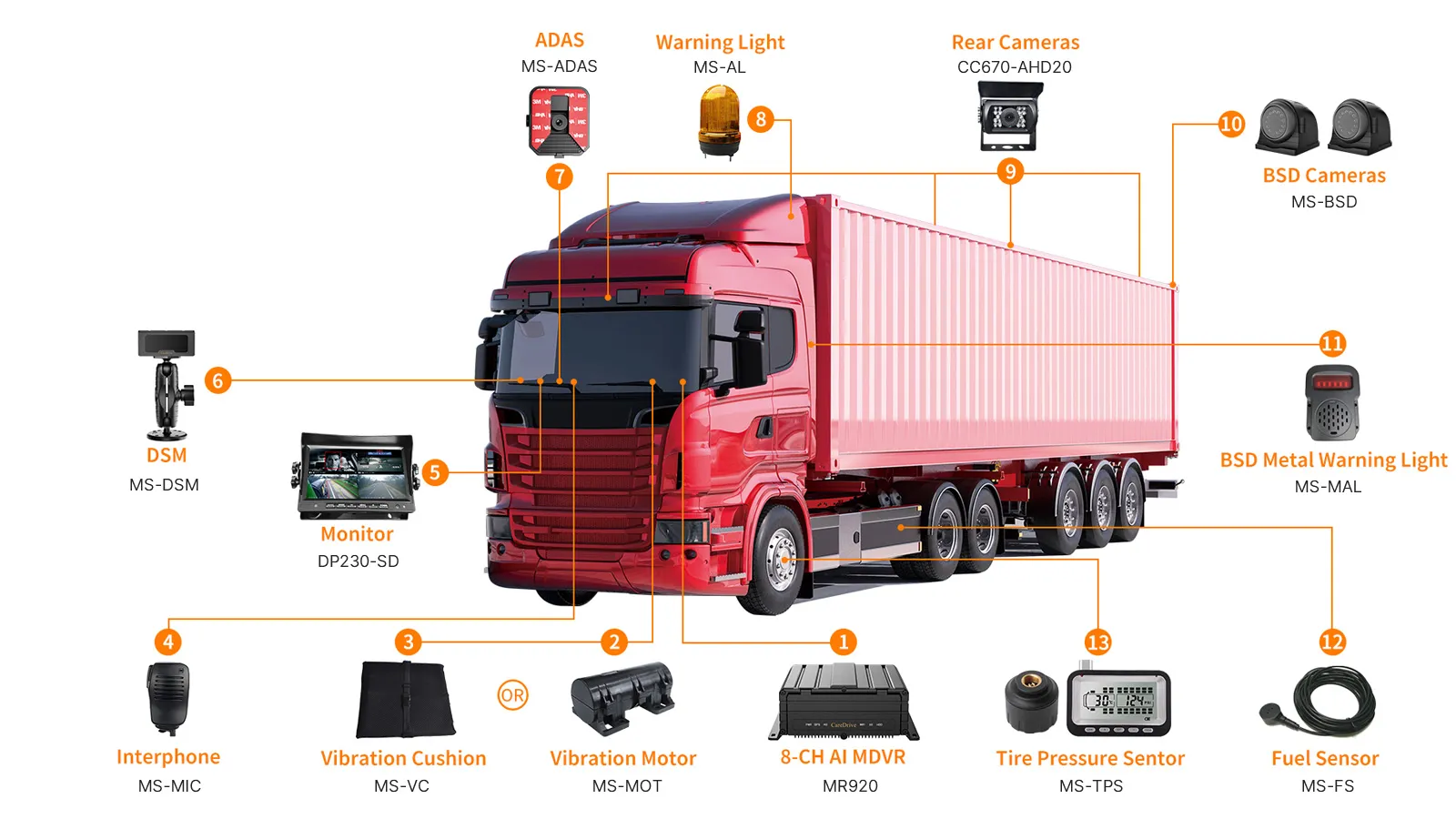 8-Channel AI MDVR MR920 System Package